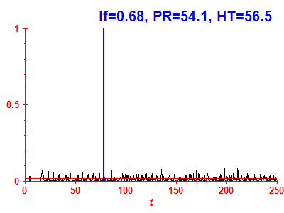 Survival probability